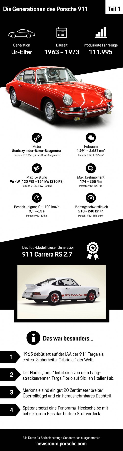 Die Geschichte des Porsche 911 der ersten Generation (1963 - 1973).  Foto: Auto-Medienportal.Net/Porsche